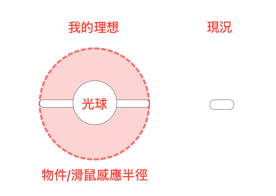 呼吸燈設計手稿，以 VAS 標注完成